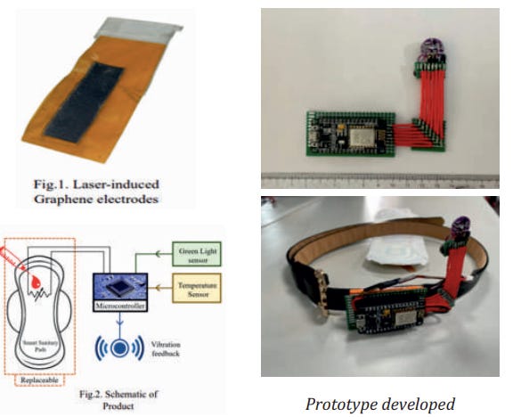IoT-Enabled Smart Absorbent Material and Sanitary Device