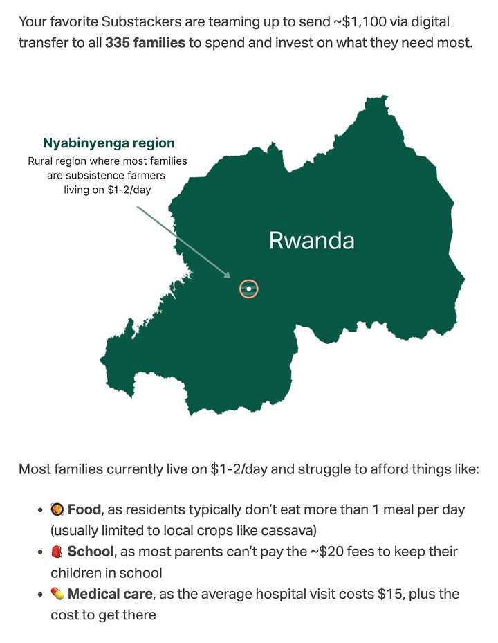 Donations will aid 335 families in a rural Rwandan community where households live on $1-2/day.