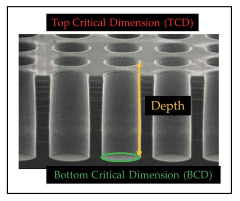 Spectral Reflectometric Measuring Technique for High Aspect Ratio Microstructures  