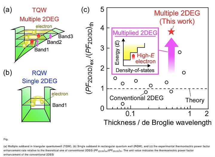 Advancement in Thermoelectricity Could Light Up the Internet of Things