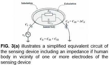 A Sensing Device for Monitoring Breathing Rate