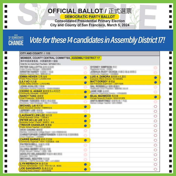 Sample ballot designs for AD17 and AD19 with YIMBY-endorsed candidates highlighted