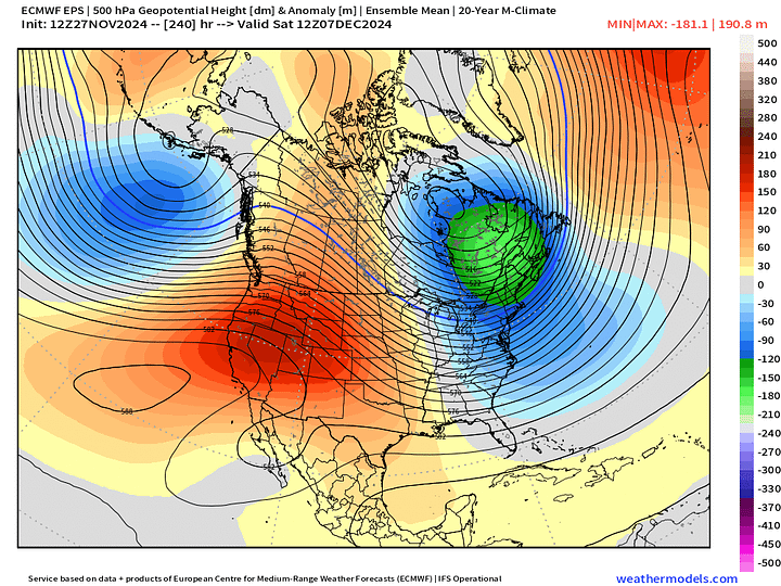 GFS/GEFS, ECMWF/EPS