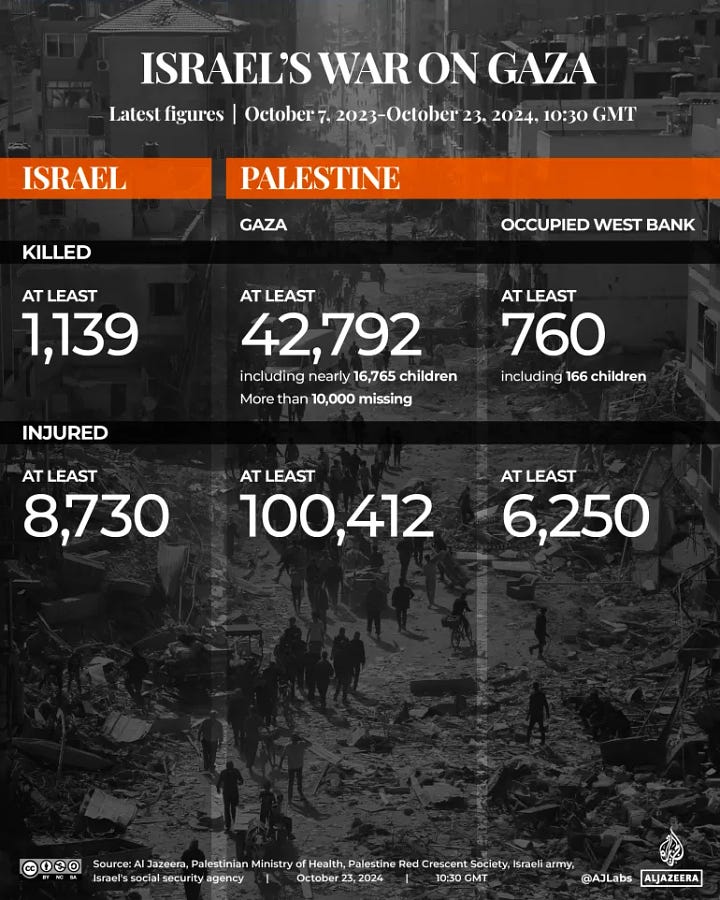 Gaza Israel Palestine War Genocide Casualties