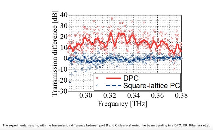 Photonic Crystals Bend Light as Though It Were Under the Influence of Gravity