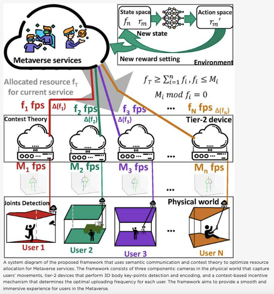 Smooth Avatar-User Synchronization for the Metaverse