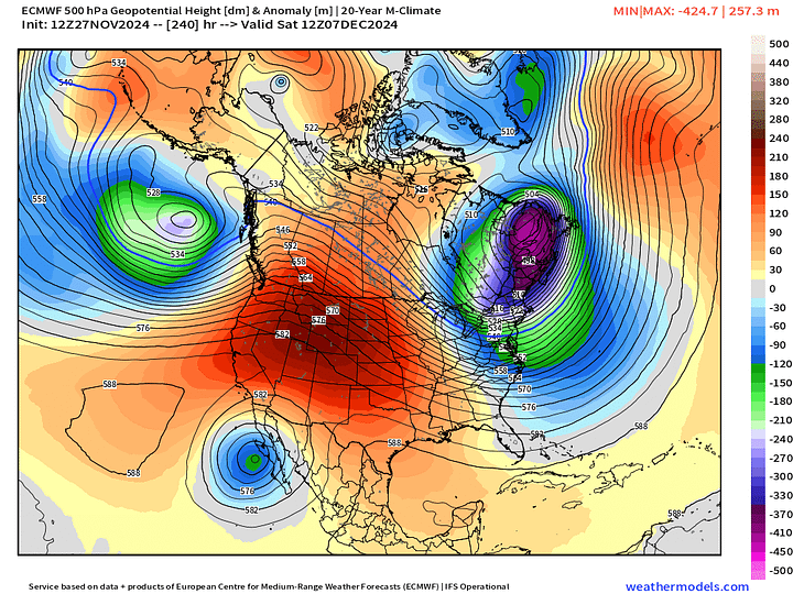 GFS/GEFS, ECMWF/EPS