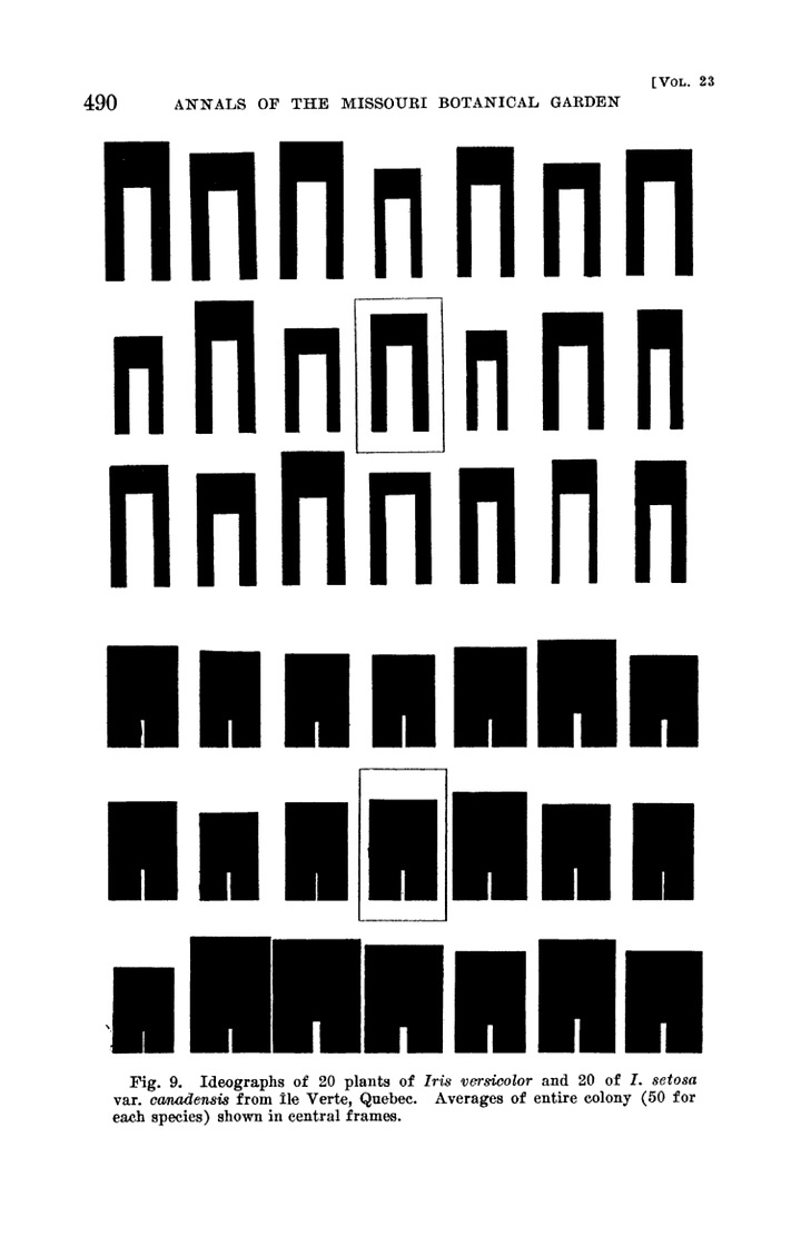 Diagrams showing the peta and sepal length and width.