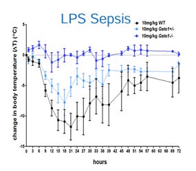 OmegaOne Therapeutics - Inhibiting the NLRP3 Inflammasome for Treatment of Sepsis