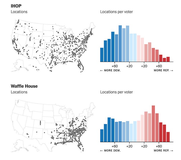 NYT reads