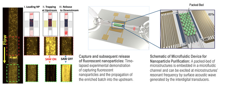 Nanoparticle Continuous Filtration System