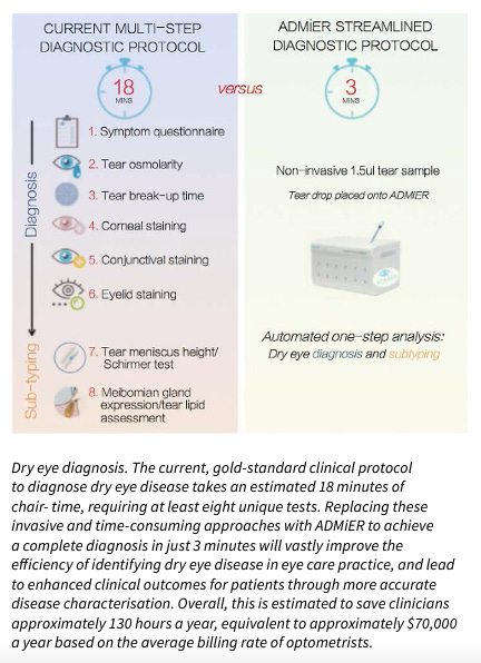 ADMiER: Acoustically-Driven Microfluidic Extensional Rheometry