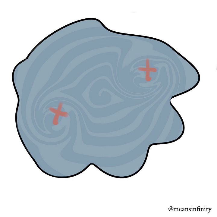 Two blobs, one with red blockages and one that's clear with sparkles