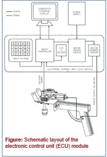 Automated Steering Rack Centering System for Automobiles