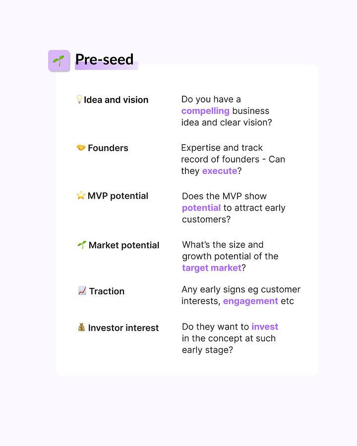 summary of startup valuation factors from pre-seed to series b