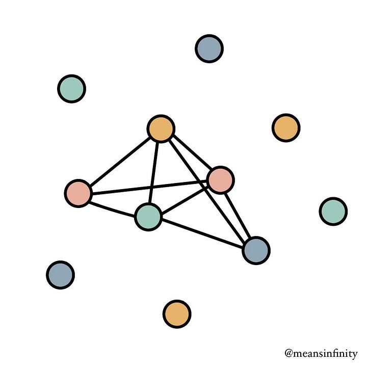 two network graphs connected in different ways. One as hub-and-spoke, one with a clique