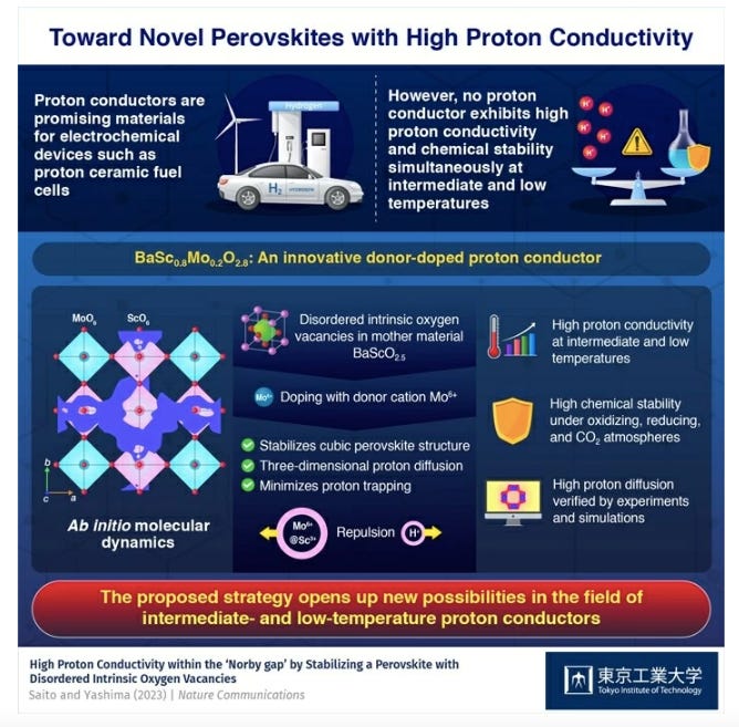 Toward Sustainable Energy Applications with Breakthrough in Proton Conductors