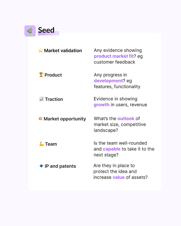 summary of startup valuation factors from pre-seed to series b