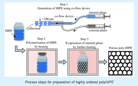 Highly Ordered Poly-High Internal Phase Emulsions using Co-Flow Microfluidic Device