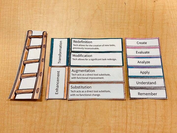 A number of paper cards, each representing a component of SAMR or TPACK