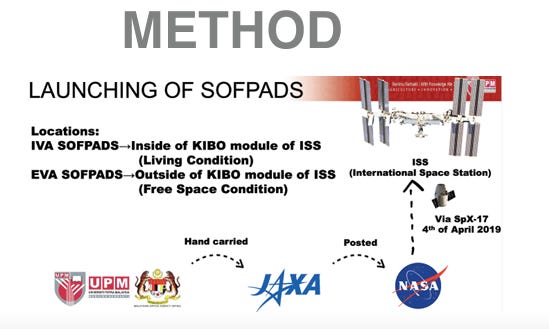 Method and Data Acquisition Database Of Bio-Paddle in the KIBO ISS Module for Long Term Space Flight During the Solar Minimum