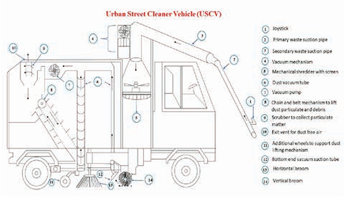 Mobile Urban Solid Waste Collector