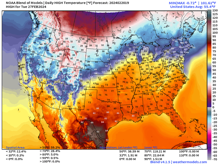 Massive warmth