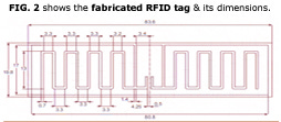 Reusable Passive RFID Sensor for Structural Health Monitoring