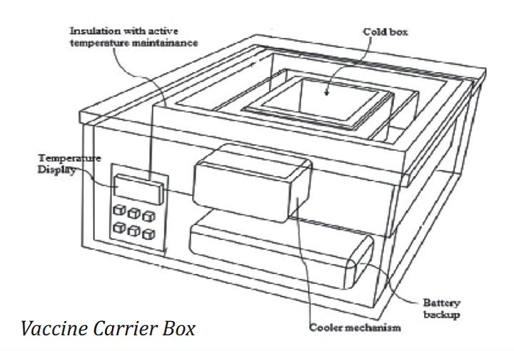 A Vaccine and Biological Material Carrier Box