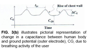 A Sensing Device for Monitoring Breathing Rate