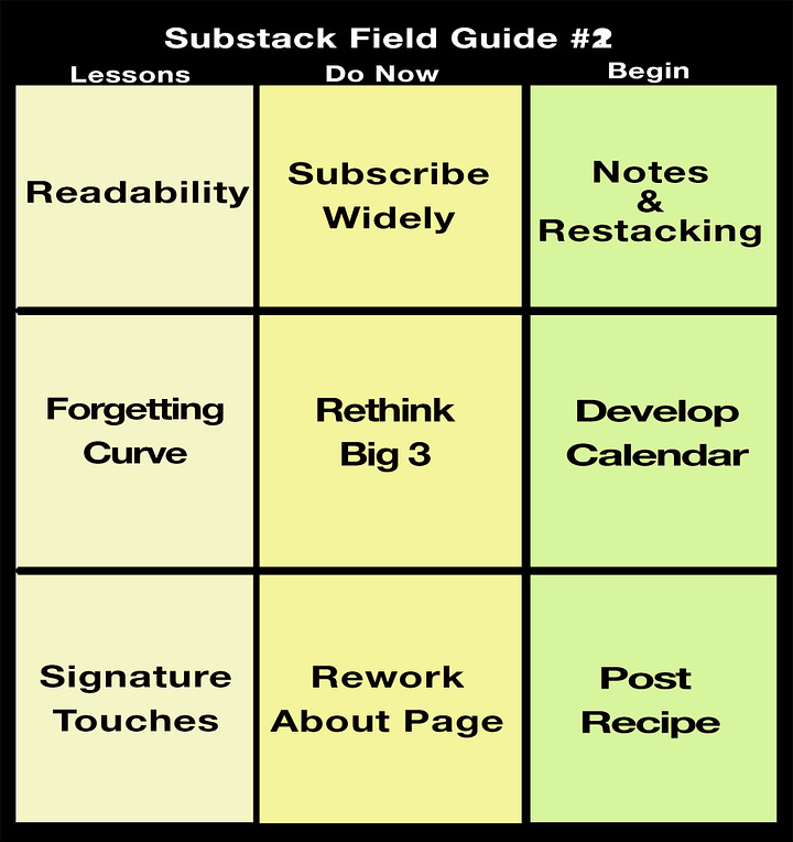 Field Guide #2 & Learning Grid