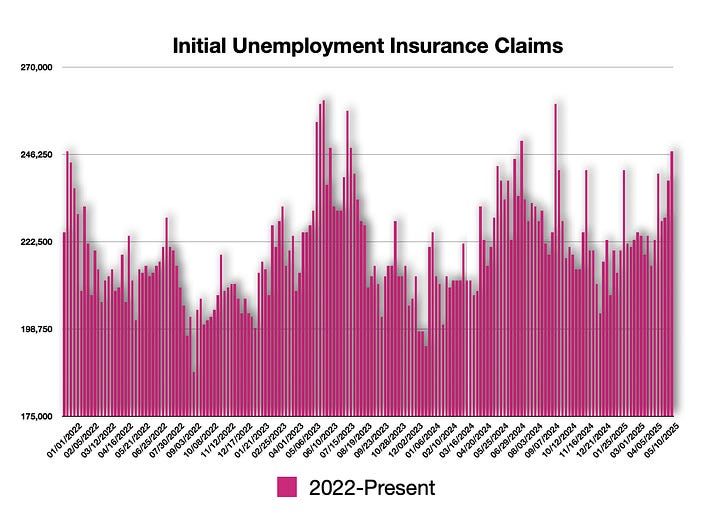 Initial Claims & Continuing Claims