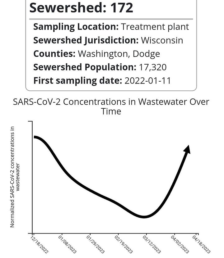 Wastewater Prevalence