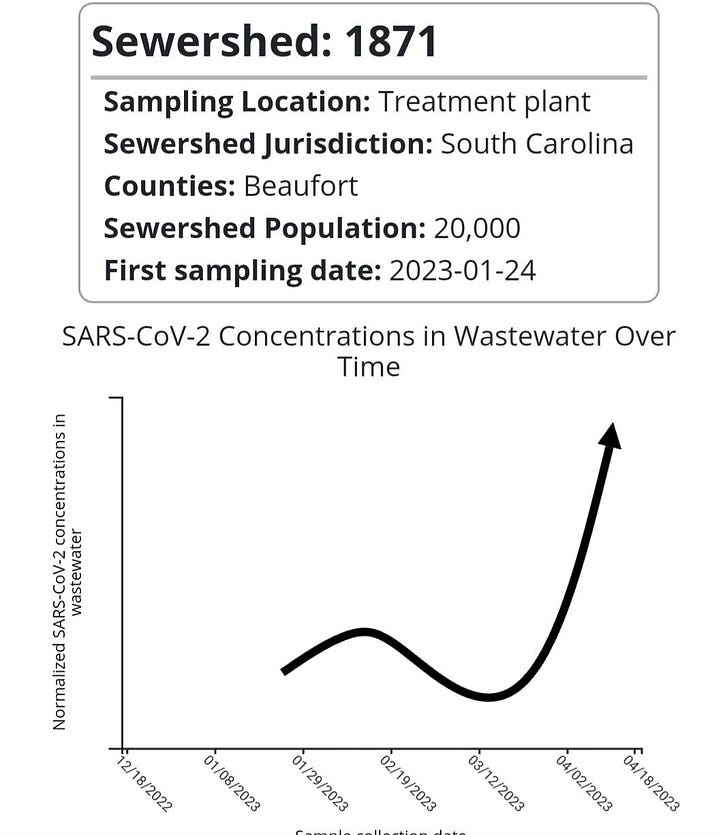 Wastewater Prevalence