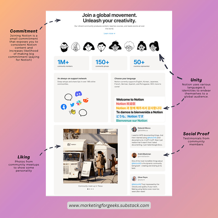 A breakdown of Notion's home page showing some principles of persuation used. Authority, Commitment, Unity, Social Proof, and Liking