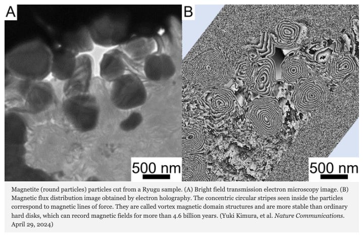 Probing the Effects of Interplanetary Space on Asteroid Ryugu