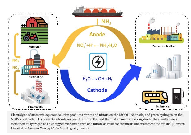 Effective New Catalyst Brings Hope for Cleaner Energy, Wastewater Treatment, and Green Chemistry