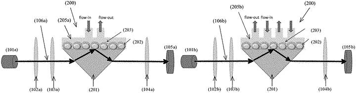 Optochemical Detector and a Method for Fabricating an Optochemical Detector