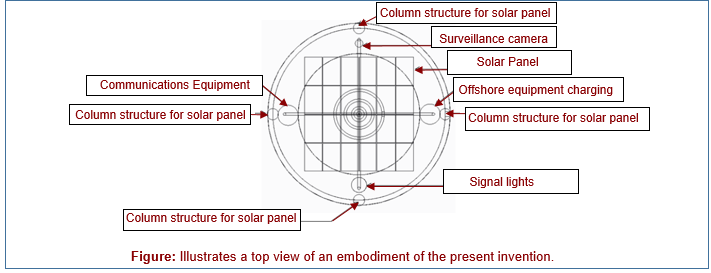 Offshore Floating Wave – Solar Hybrid Energy Converter System and Method Thereof