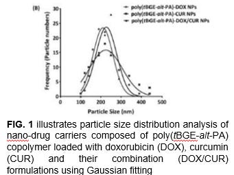 Metal-free Polyester Based Nano-drug Carrier