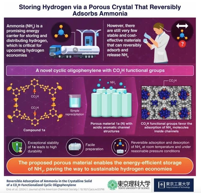 A Single-Molecule-Based Organic Porous Material with Great Potential for Efficient Ammonia Storage