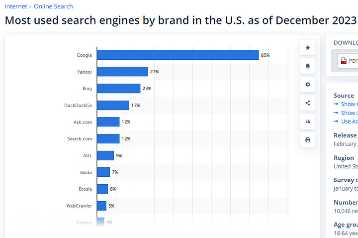 Buscadores más Usados en USA, India, China y Japón.