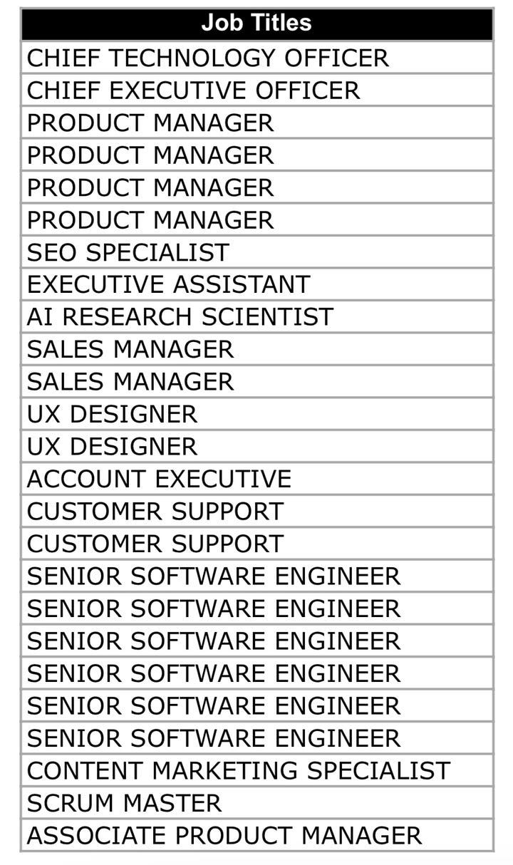 Examples of Alphabetical and Non-Alphabetical Lists