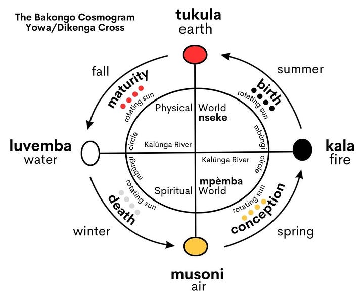 Variation in Kongo Cosmograms