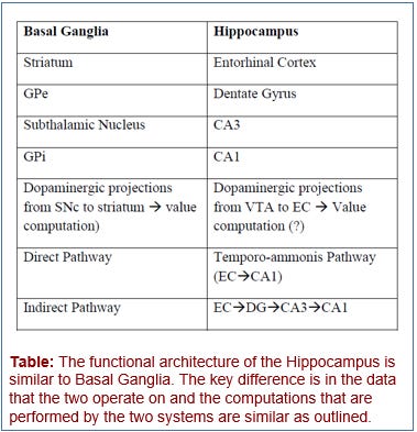 A Comprehensive Brain-inspired Computational Model for Spatial Navigation