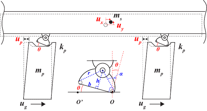 Development of Rocking Isolation Bearing System (RIBS) and Fundamental Study of Application to Bridges