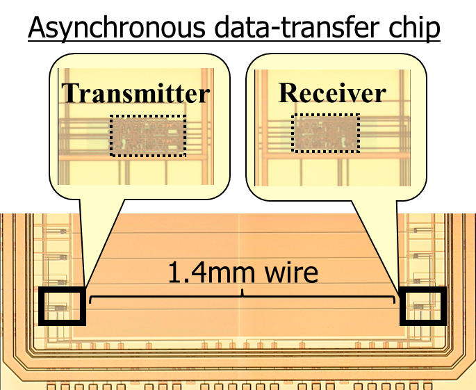 High-Speed and Low-Power Asynchronous Network-on-Chip System Based Multiple-Valued Current-Mode Logic