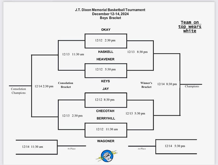 Haskell Tournament brackets