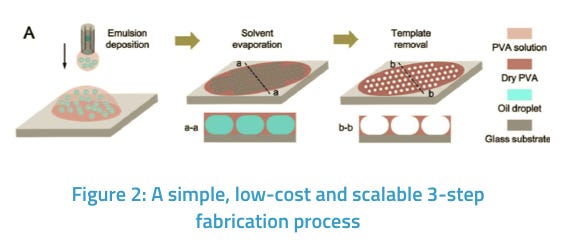 Novel Omniphobic Porous Membranes and Coatings