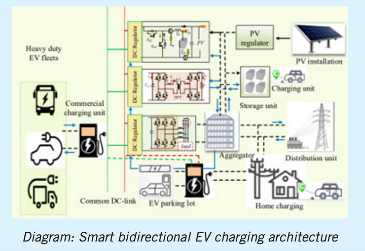 EV Charging Architecture to Enable Continuous Charging with Grid Intermittency